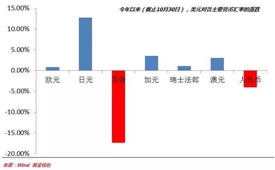 股指期货市场趋势解析，投资策略与风险管理评论