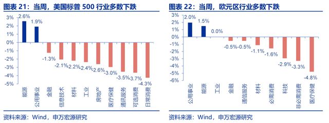 全球金融市场深度调整，黄金崭露新机遇，高盛上调金价预期至3700美元，美债美元地位动摇