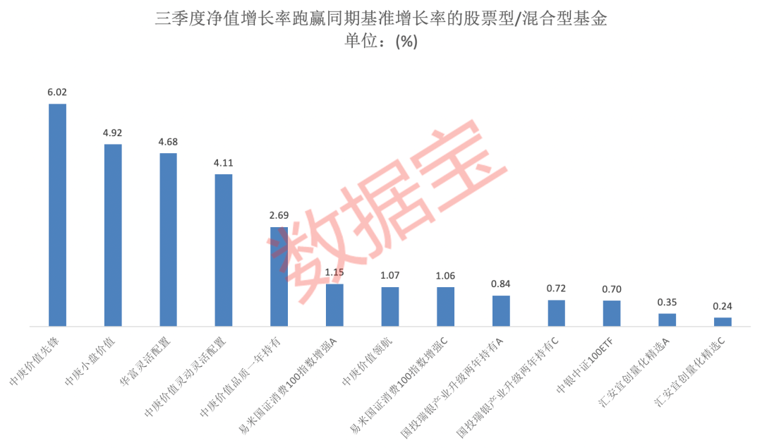 科创赛道爆款频现，新基金规模增长，市场的新机遇与挑战