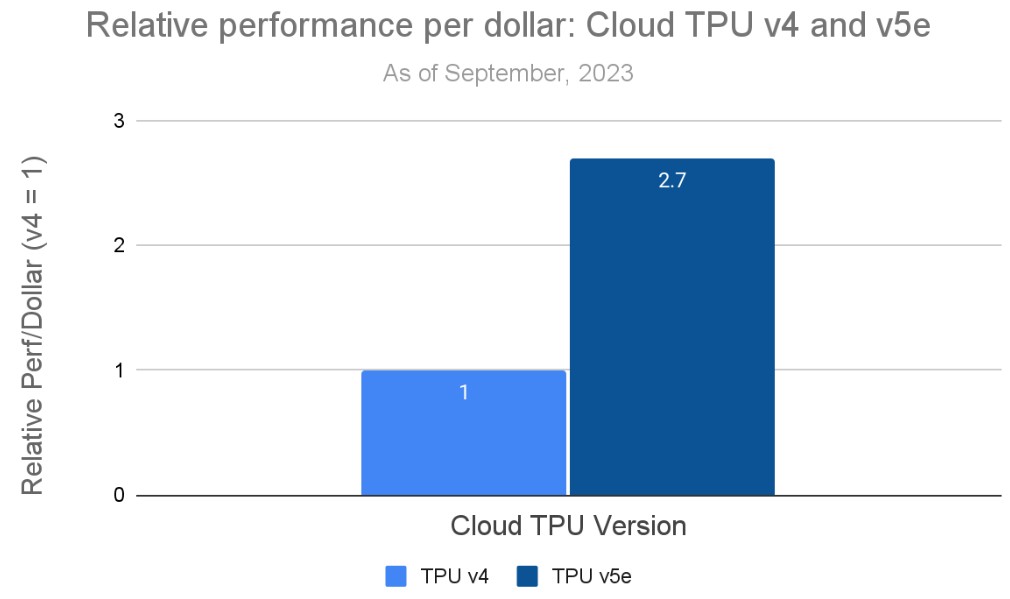 AI行业周观察，谷歌发布TPUV7与新模型应用，国内AI应用访问量激增