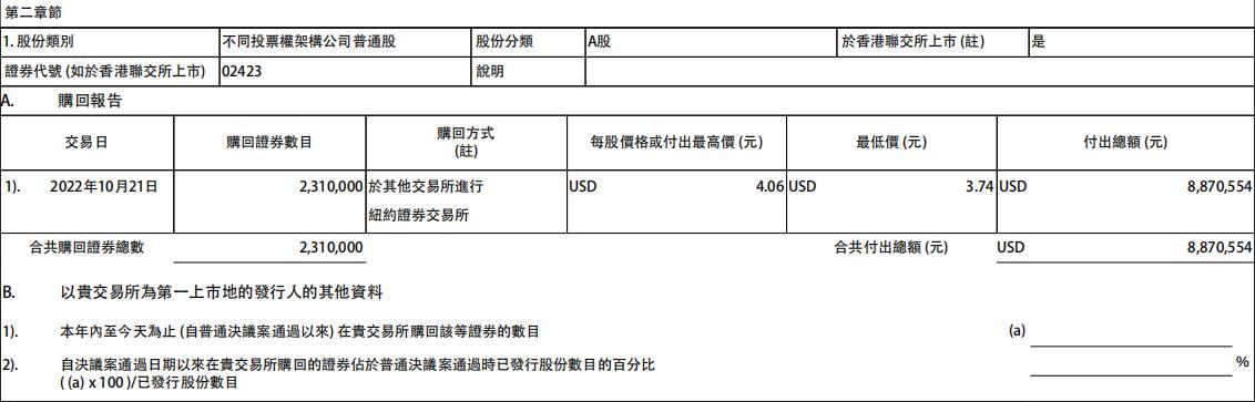 贝壳公司回购股份，四月份回购行动耗资五百万美元，涉及股份逾八十万股