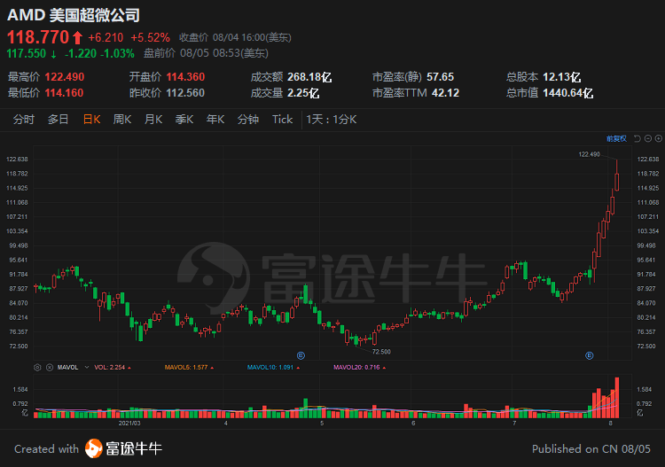 资讯 第289页