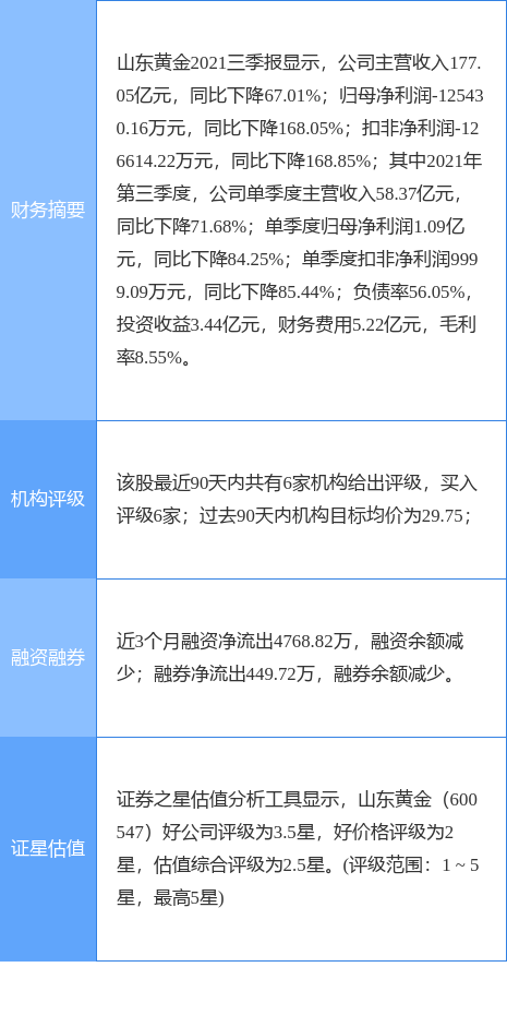 山东黄金股票，黄金行业的投资优选