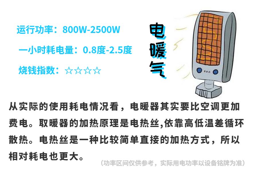 寒冬中的温暖与电费飙升，家庭使用暖风机的电费解析