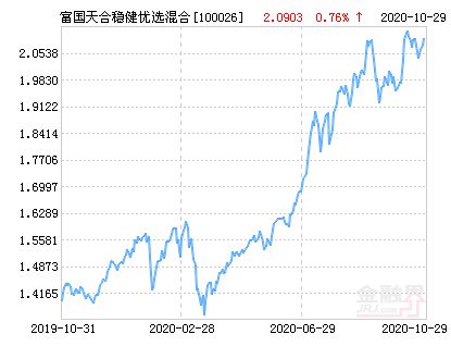 富国天合基金净值解析及市场展望