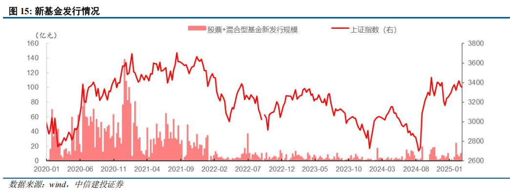 中信建投视角下的关税博弈深水区解析