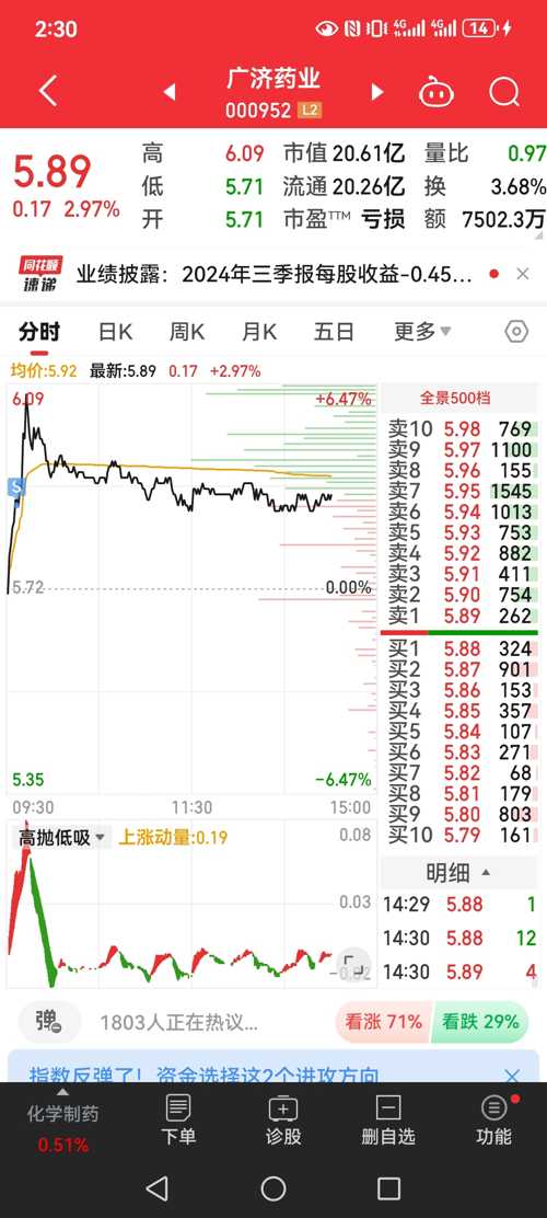 广州药业股吧，行业前沿动态与投资者焦点关注