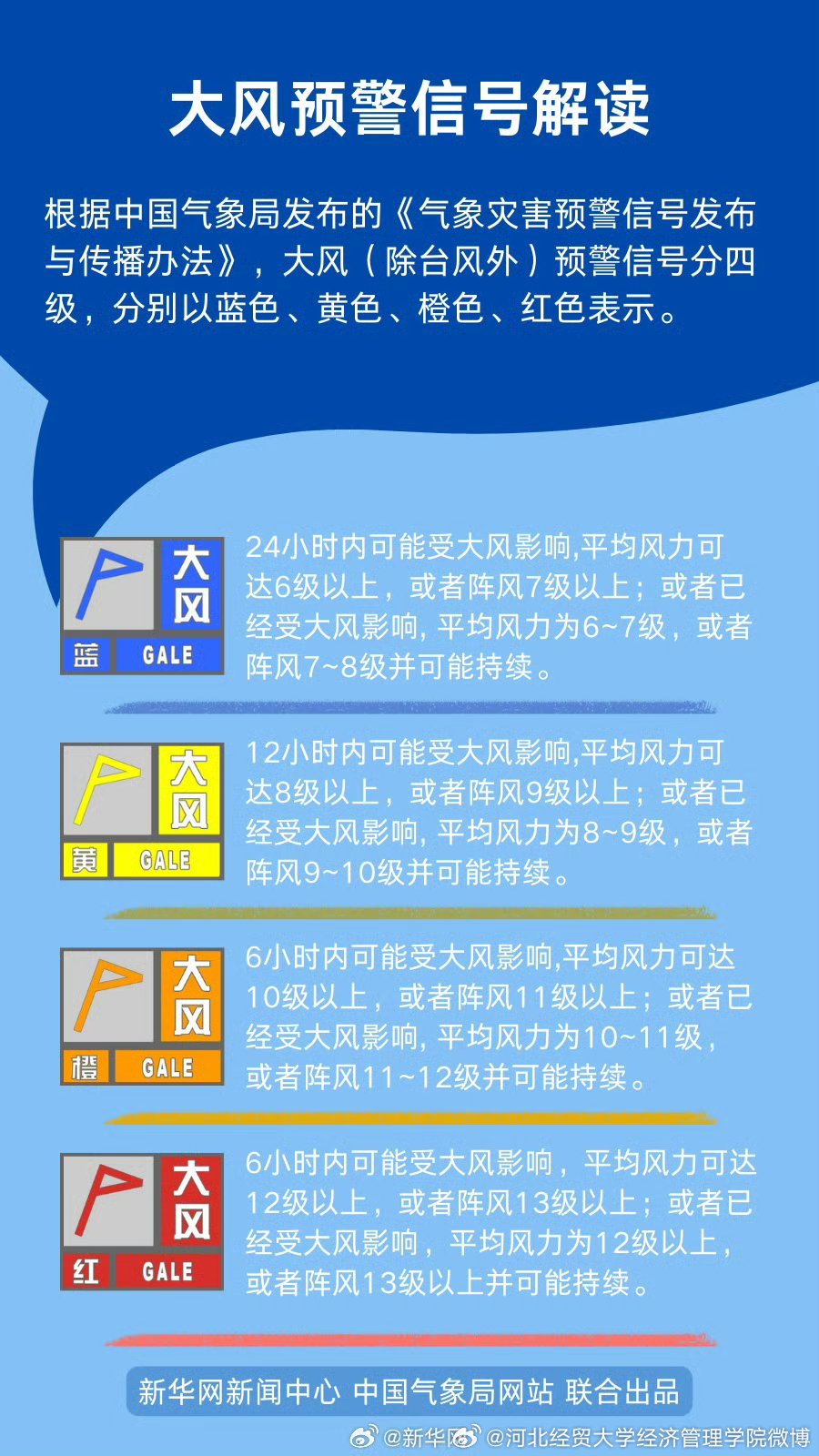揭秘春季大风天气频发原因