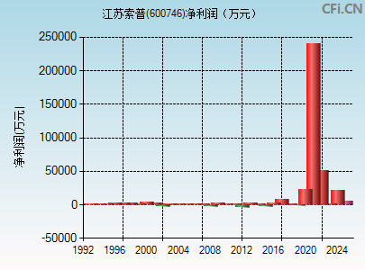 江苏索普股吧，投资领域的热议焦点