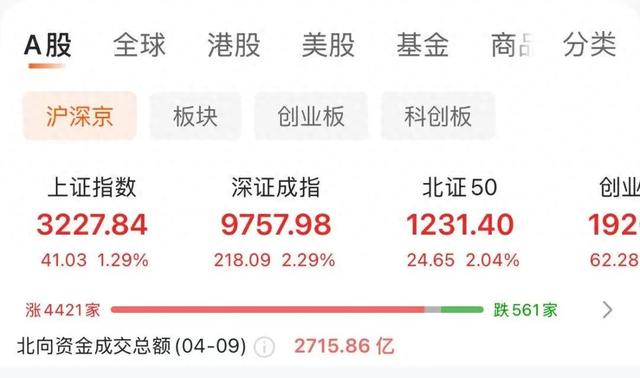 股市开盘盛况，三大指数集体高开，消费电子板块独领风骚