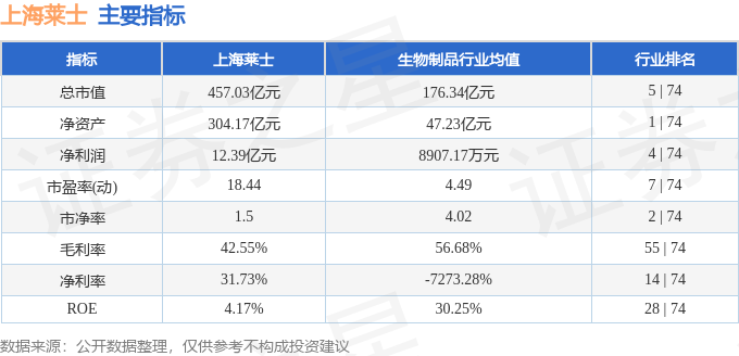 上海莱士股票，投资热点与市场动态深度解析
