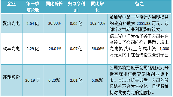 恒铭达模切业务业绩展望，大客户表现深度分析与未来展望
