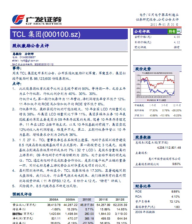 TCL电子早盘涨超5%，股权激励计划引领市场新期待，股价攀升。