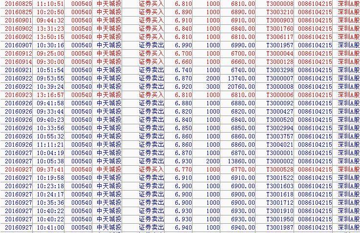 热文 第280页