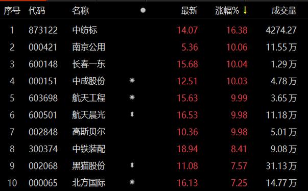 长春经开股吧，投资热点与未来发展深度探讨