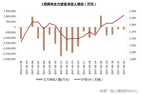 A股走势分析与展望，市场企稳与否？