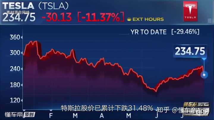 特斯拉市值暴跌超6500亿元，市场波动背后的深层探究