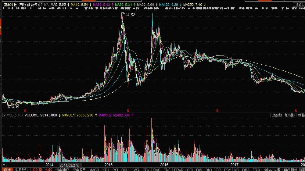 澳洋科技股吧，共创未来价值，探索前沿科技之路