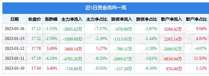 文一科技股票股吧，探索科技潜力股之旅
