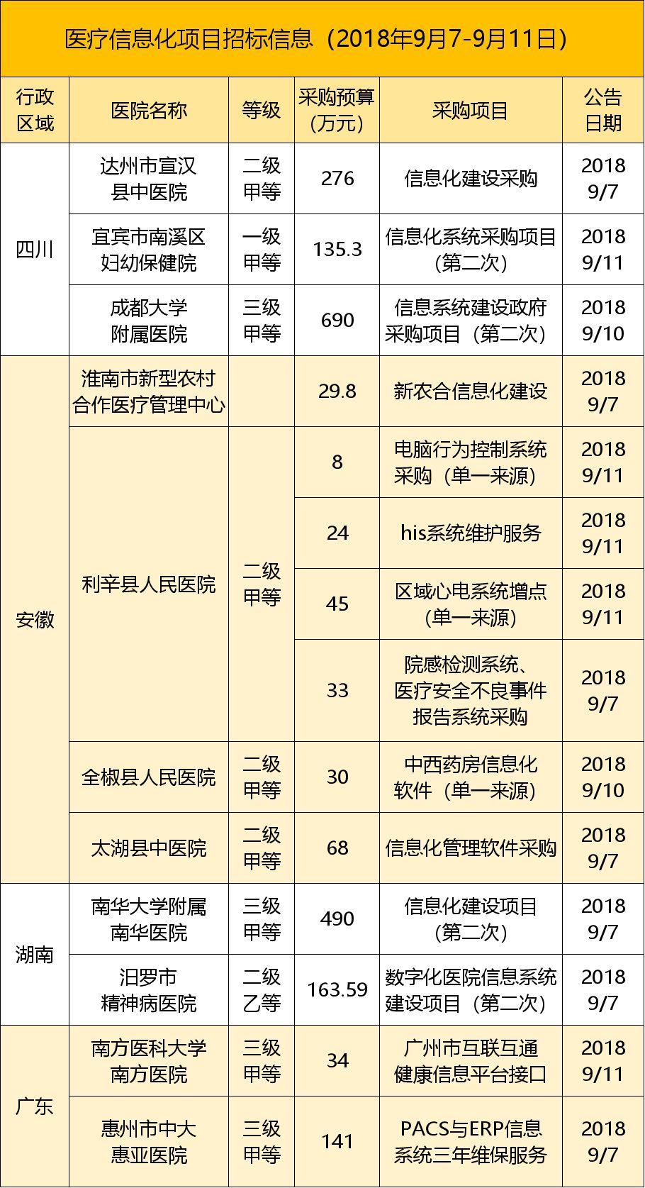 东华软件，技术实力与业务能力完美融合展现
