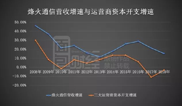 烽火通信股吧，数字通信领域的繁荣生态探索