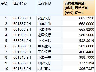 电信申购中签号的诞生与解读