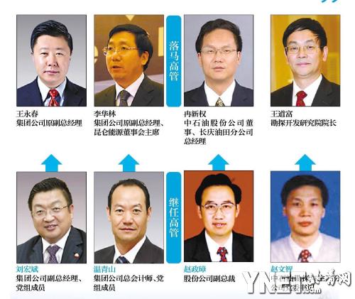 中石油领导陷入政治骗子迷魂局风波