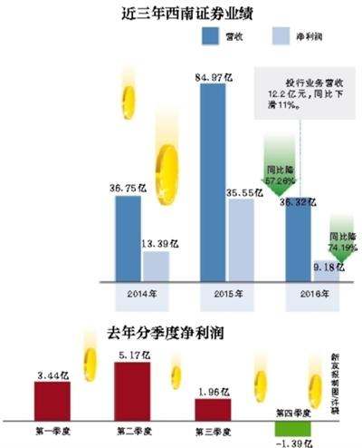 看点 第278页