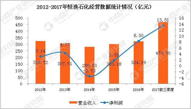 荣盛石化股票股吧深度探究及前景展望