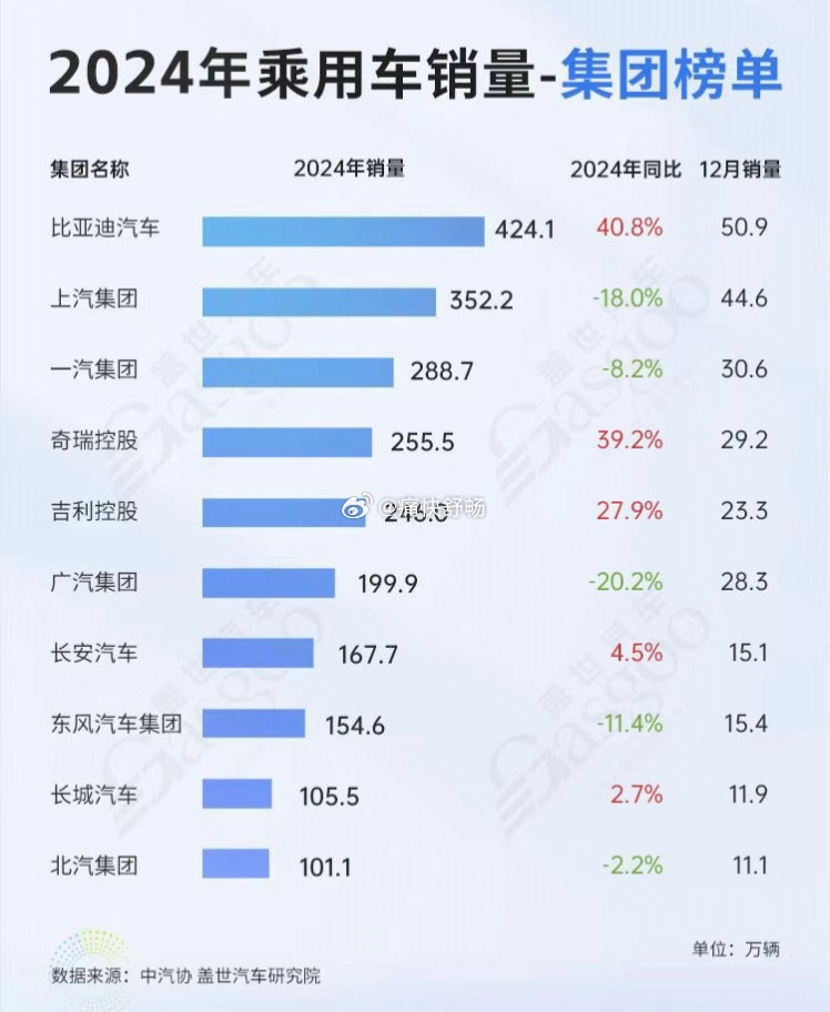 2024年车企销量排名揭晓，竞争态势及未来展望