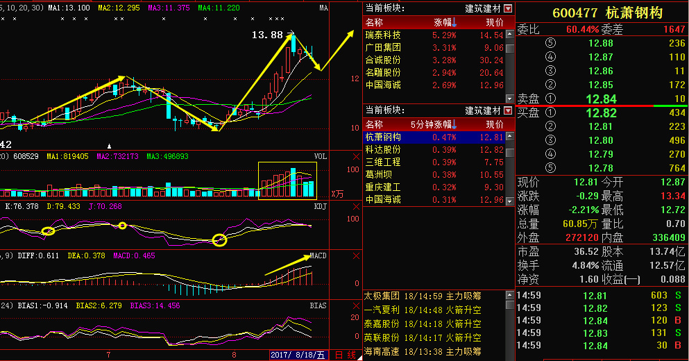 杭萧钢构股吧，探究背后的力量与巨大价值潜力