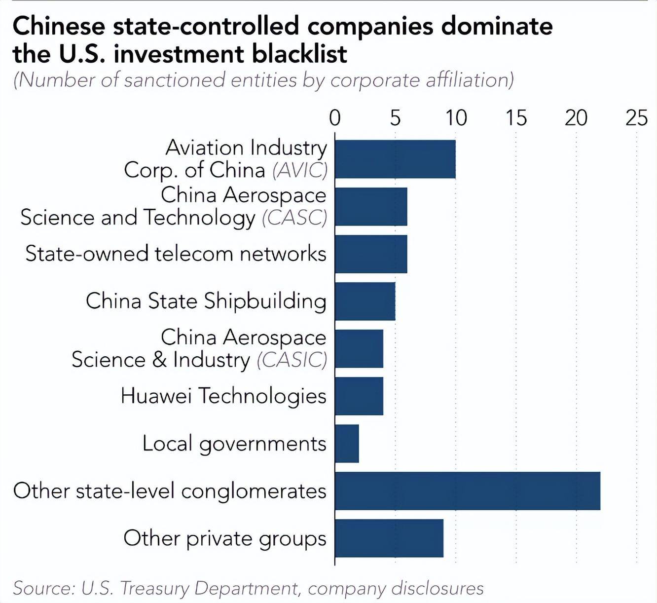 全球供应链重塑，中方将七家美企列入不可靠清单的挑战与应对