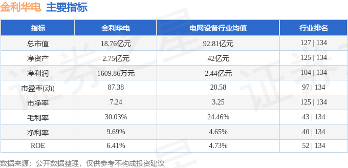 金利华电，电气新时代的先锋力量引领者