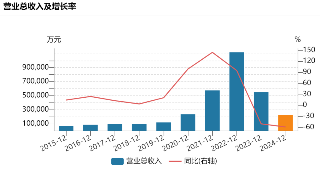 前中国首富公司盈利大幅下滑，挑战、应对策略及降幅超90%的反思