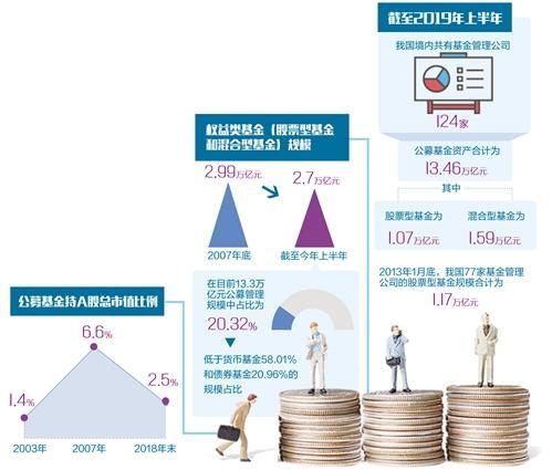 国际 第282页