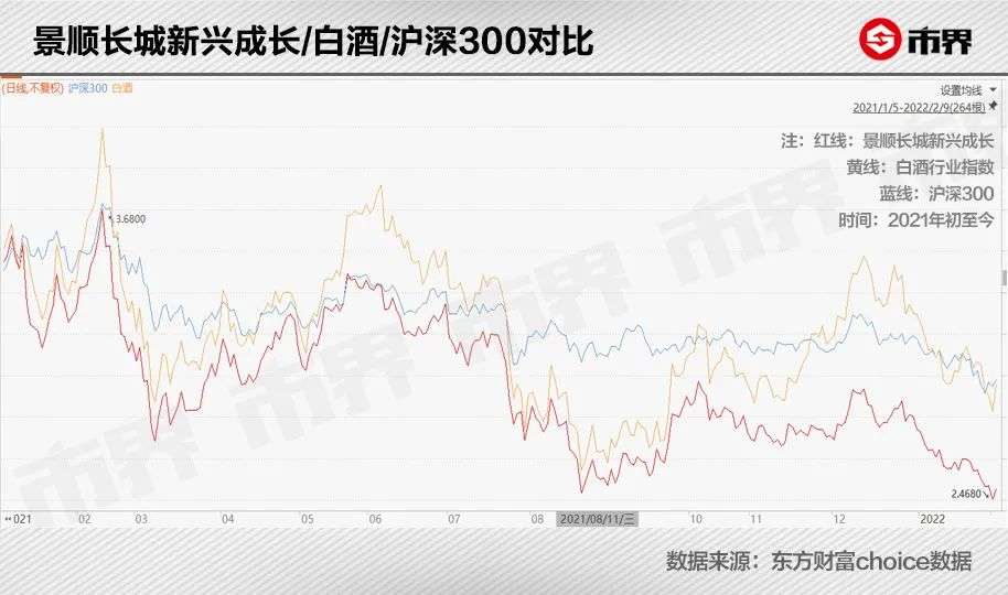 景顺长城新兴成长，探索与成长的力量驱动投资前行