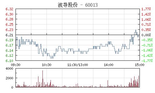 波导股份重组重塑竞争力，开启企业新篇章