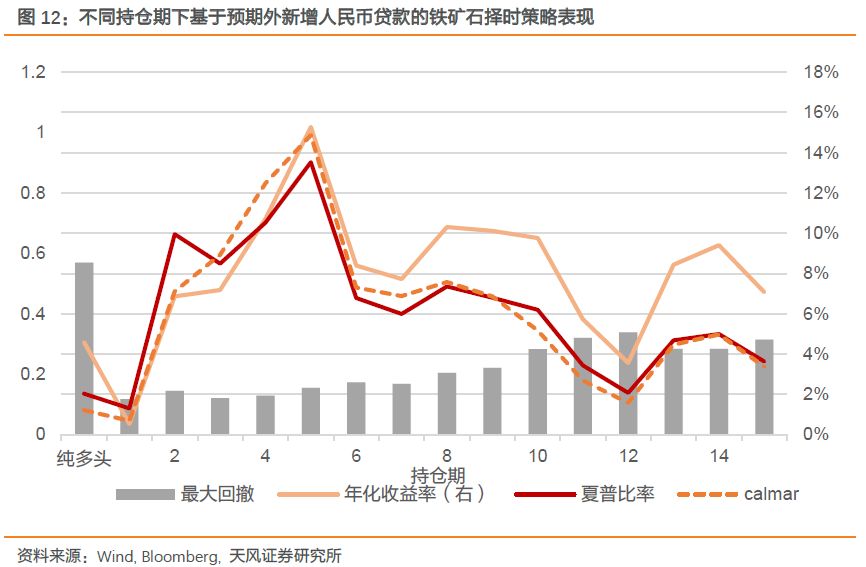 关税情绪冲击转向影响验证，多贵金属与大宗工业品视角下的兴期研究分析