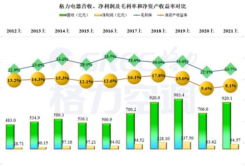 格力电器发展历程探究，现状与挑战分析股吧热议