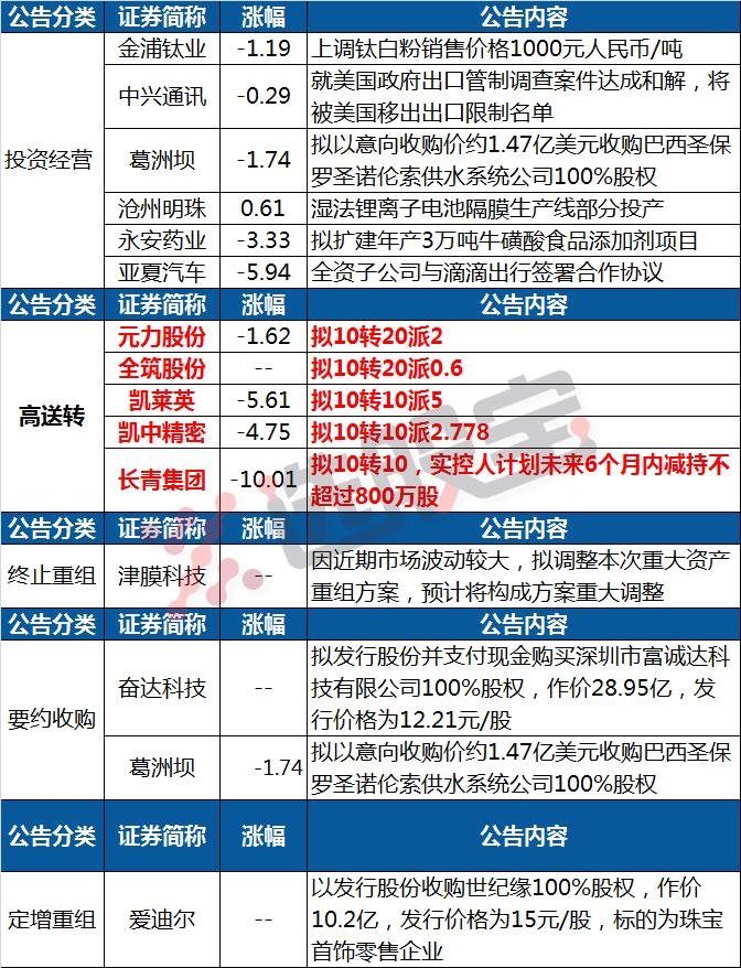 友利控股，走向成功的道路及未来展望