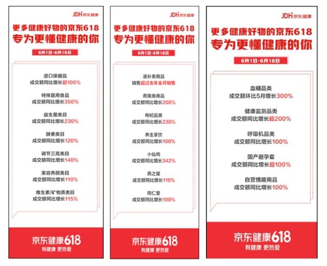 京东减肥险上线，减重赢百元奖励，健康保障与奖励并行