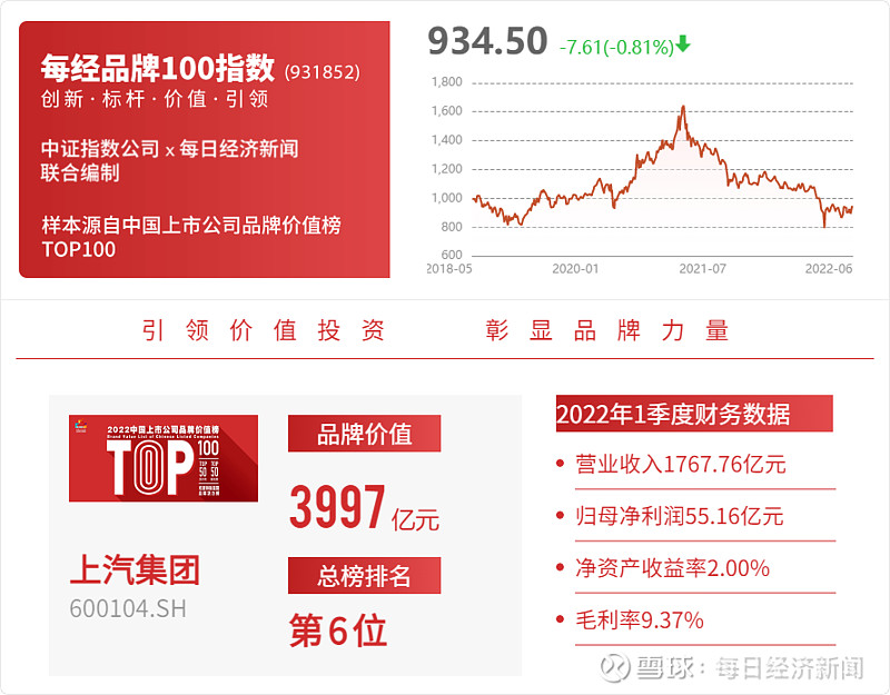 上海汽车股吧，中国汽车行业的繁荣探索地