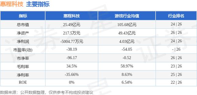 深圳惠程股吧，探索与发现的热土