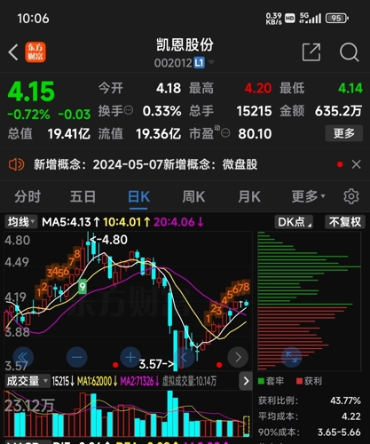 凯恩股份股吧，挖掘企业潜力，把握机遇的平台