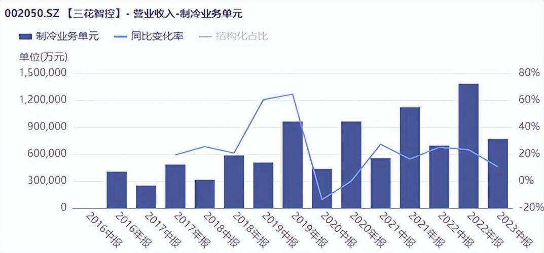 三花股份股吧，深度探索与洞察