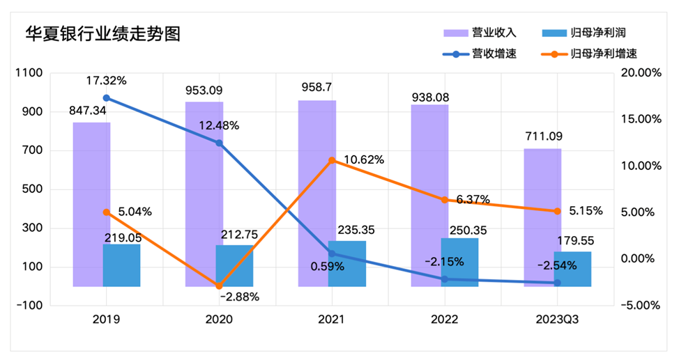 华夏银行股吧，解读发展历程及前景展望