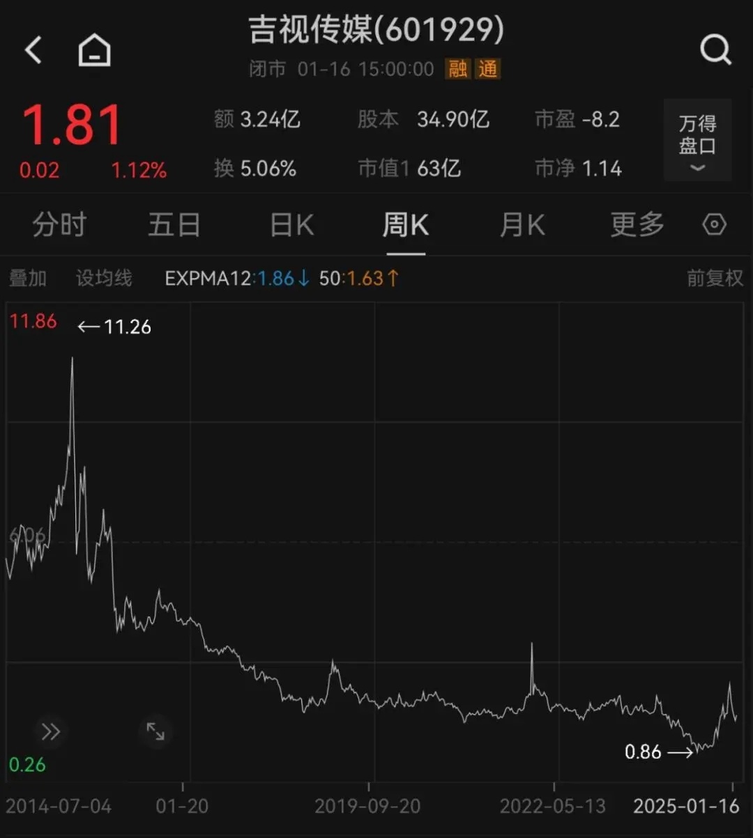 吉视传媒股吧，数字传媒新纪元探索之旅
