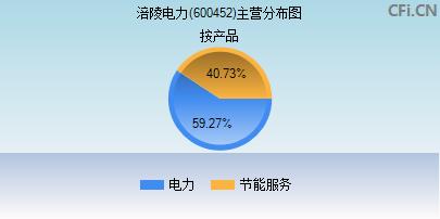 涪陵电力600452深度解析与未来前景展望