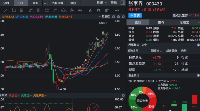 桂林旅游股票投资前景与市场潜力深度解析
