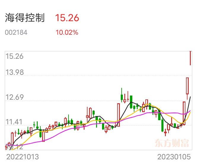 海得控制，智能控制新时代的先锋引领者